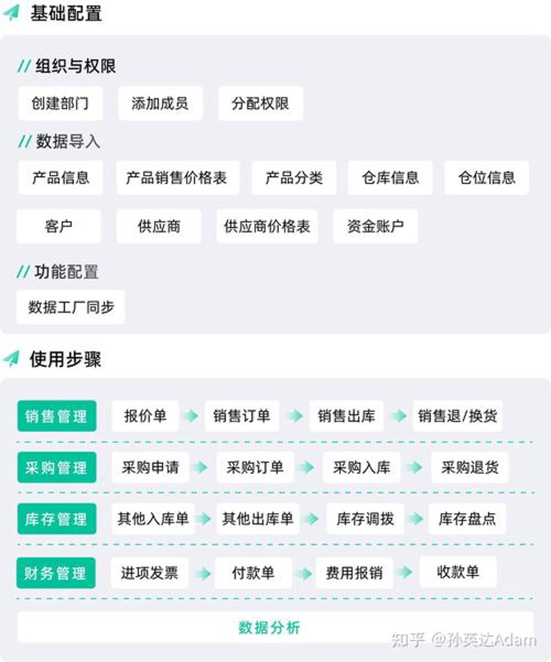 郑州软件开发