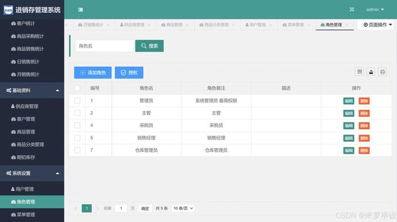 软件定制开发误区，你踩过哪些坑？